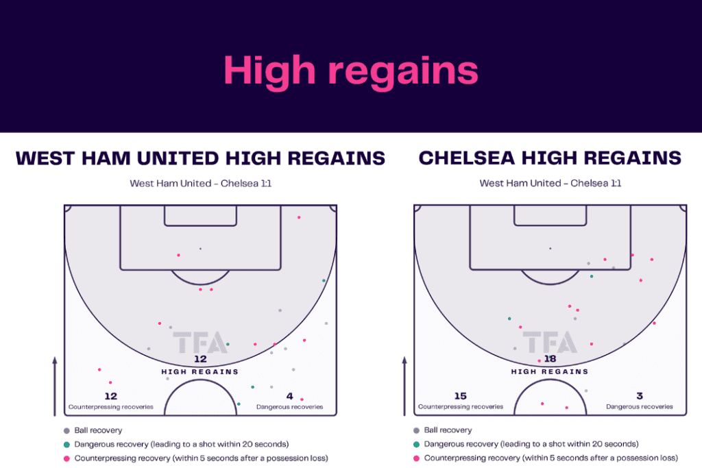 Premier League 2022/23: West Ham vs Chelsea - data viz, stats and insights