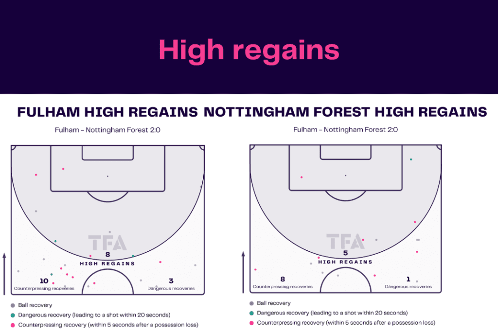Premier League 2022/23: Fulham vs Nottingham Forest - data viz, stats and insights