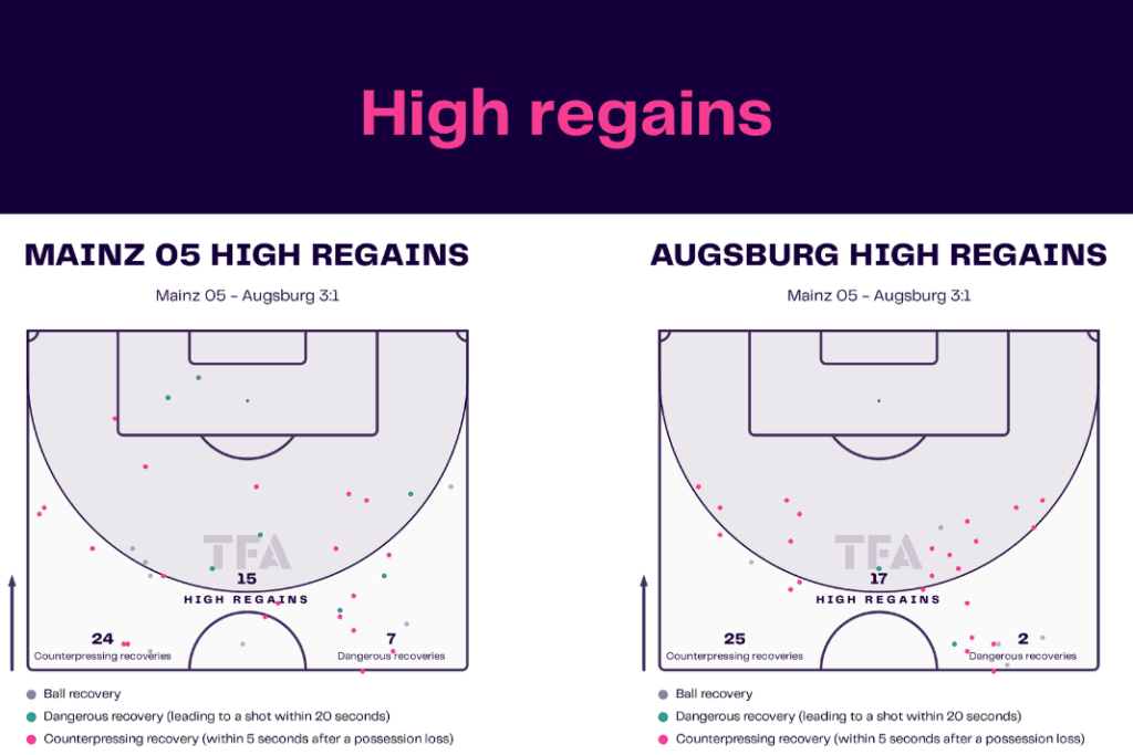 Bundesliga 2022/23: Mainz vs Augsburg - data viz, stats and insights