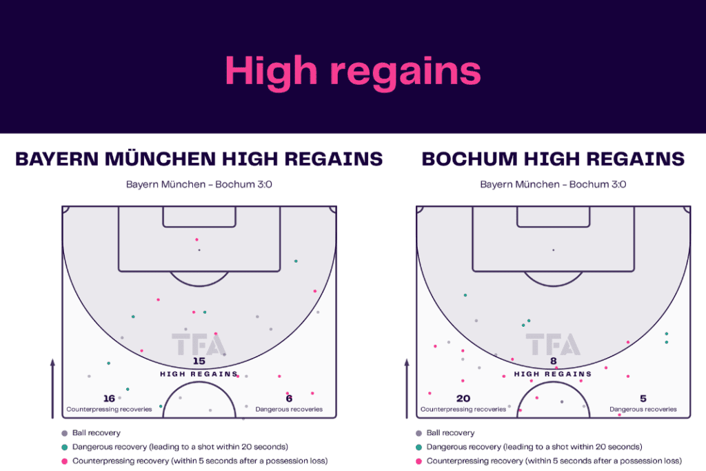Bundesliga 2022/23: Bayern vs Bochum - data viz, stats and insights