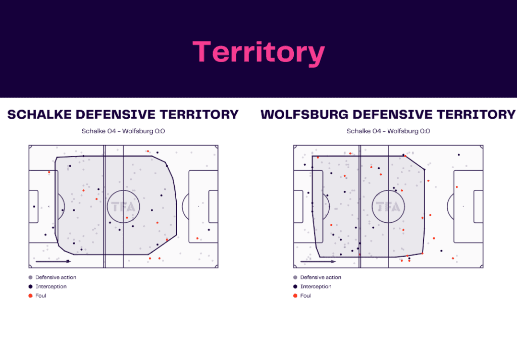 Bundesliga 2022/23: Schalke vs Wolfsburg - data viz, stats and insights