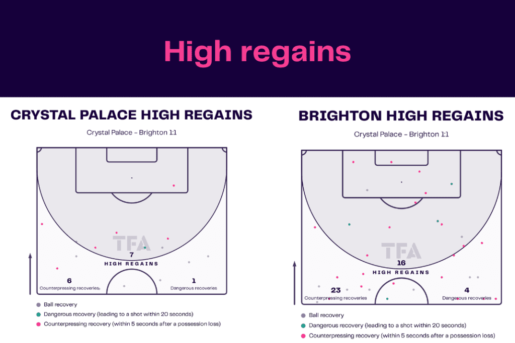 Premier League 2022/23: Crystal Palace vs Brighton - data viz, stats and insights