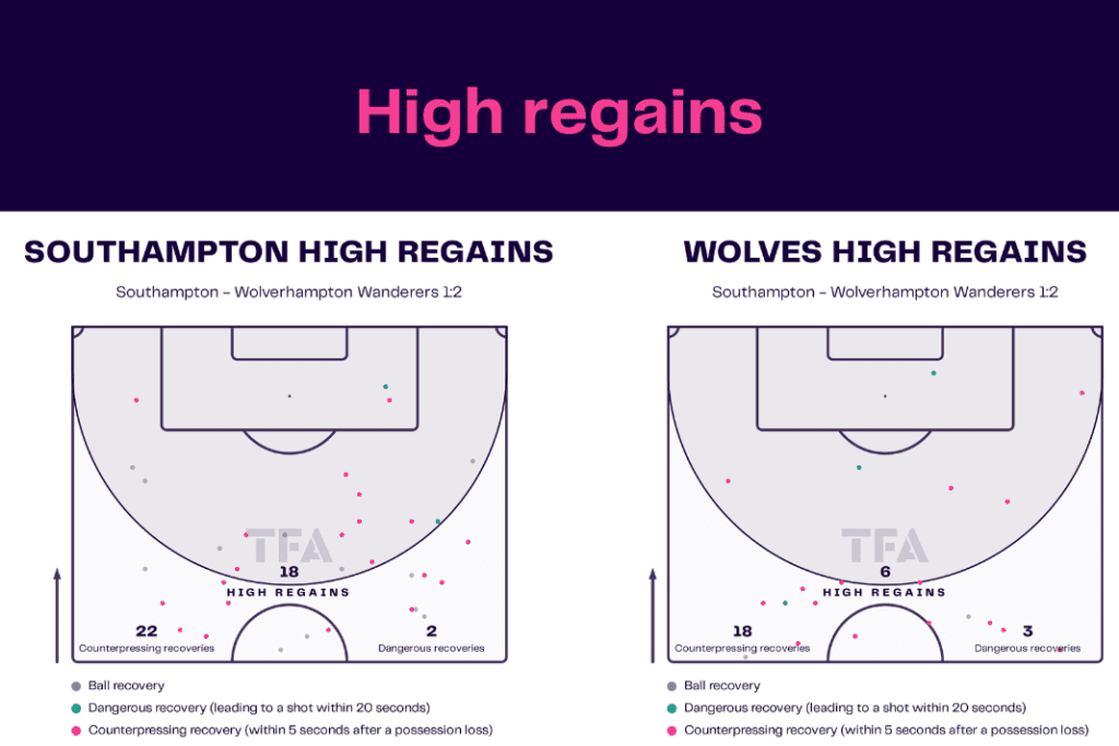 Premier League 2022/23: Southampton vs Wolves - data viz, stats and insights