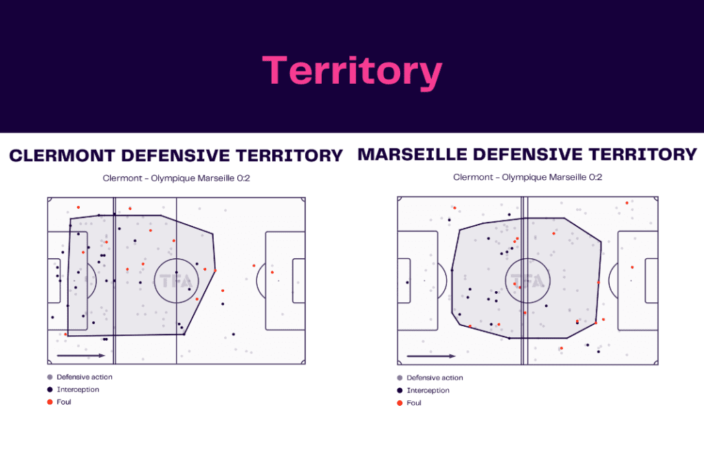 Ligue 1 2022/23: Clermont vs Marseille - data viz, stats and insights