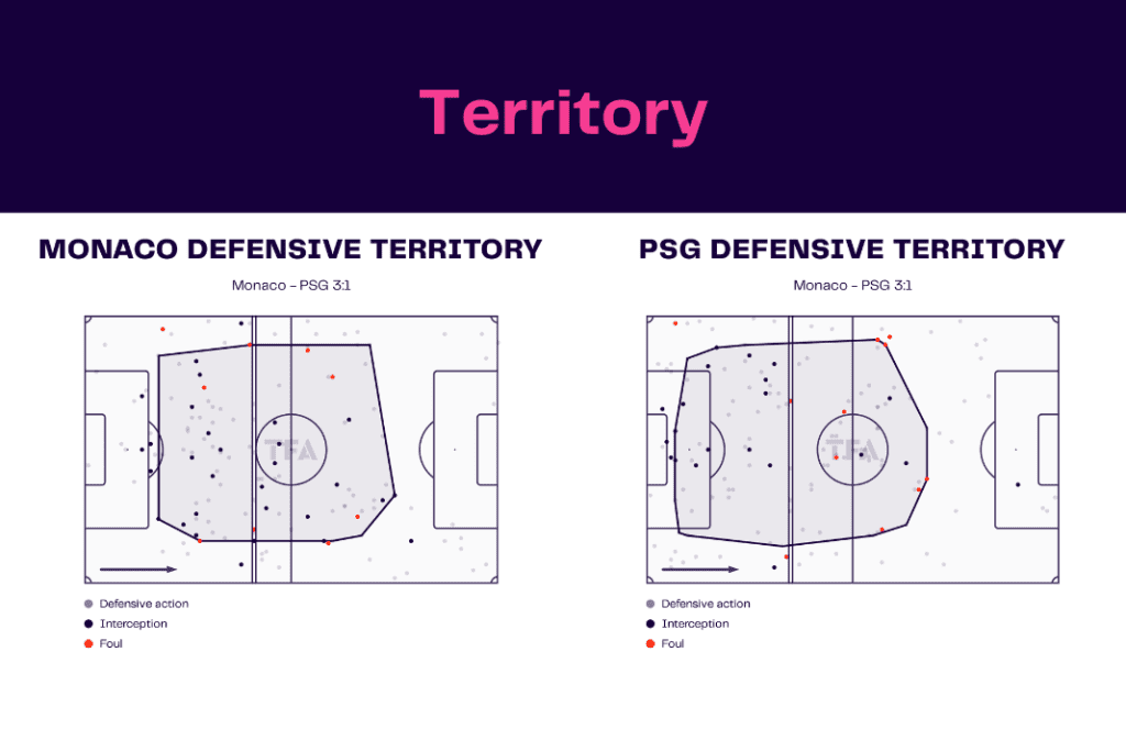Ligue 1 2022/23: Monaco vs PSG - data viz, stats and insights