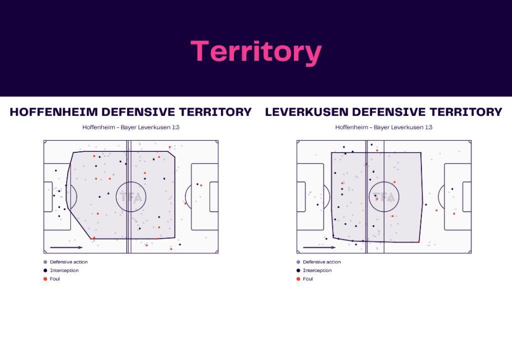 Bundesliga 2022/23: Hoffenheim vs Leverkusen - data viz, stats and insights