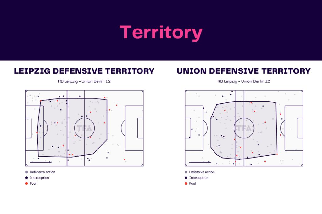 Bundesliga 2022/23: Leipzig vs Union - data viz, stats and insights