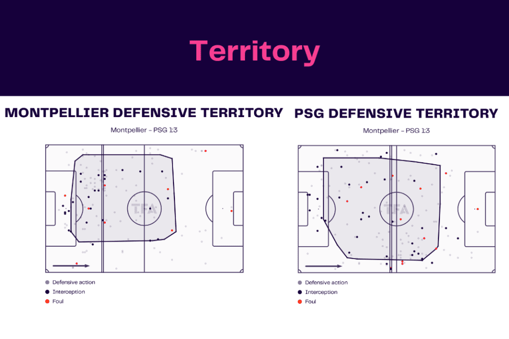 Ligue 1 2022/23: Montpellier vs PSG - data viz, stats and insights