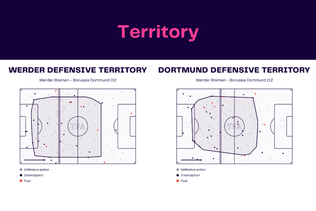 Bundesliga 2022/23: Werder vs Dortmund - data viz, stats and insights