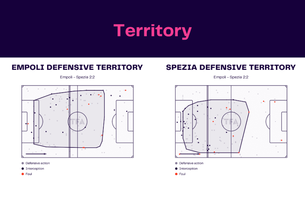 Serie A 2022/23: Empoli vs Spezia - data viz, stats and insights