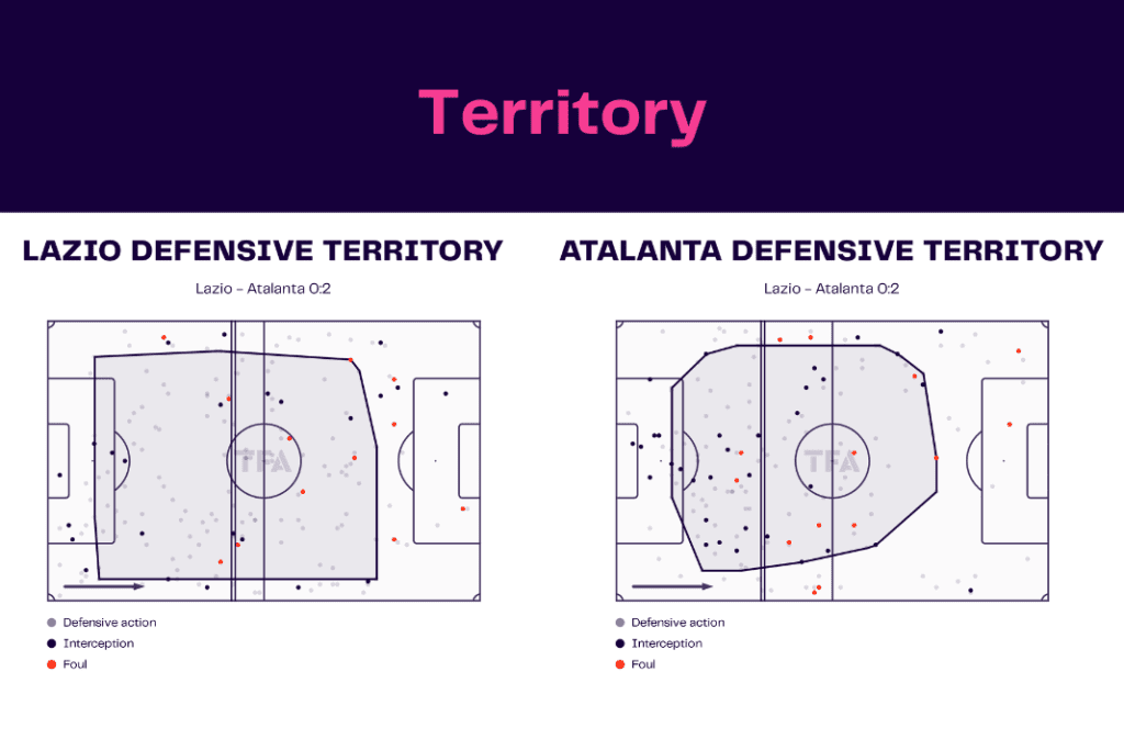 Serie A 2022/23: Lazio vs Atalanta - data viz, stats and insights