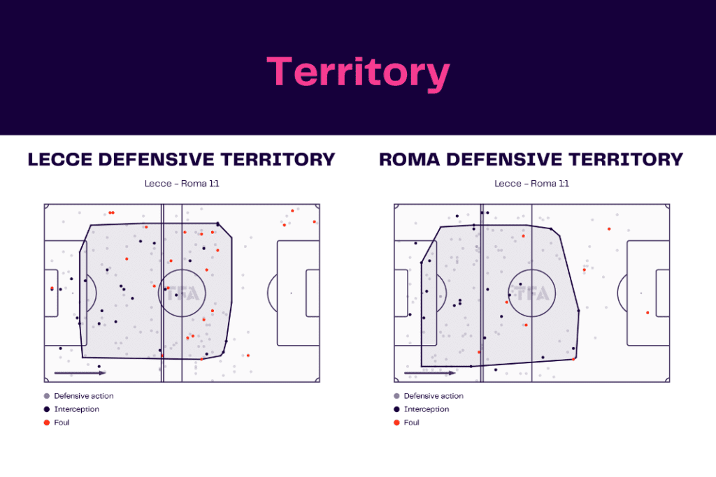 Serie A 2022/23: Lecce vs Roma - data viz, stats and insights