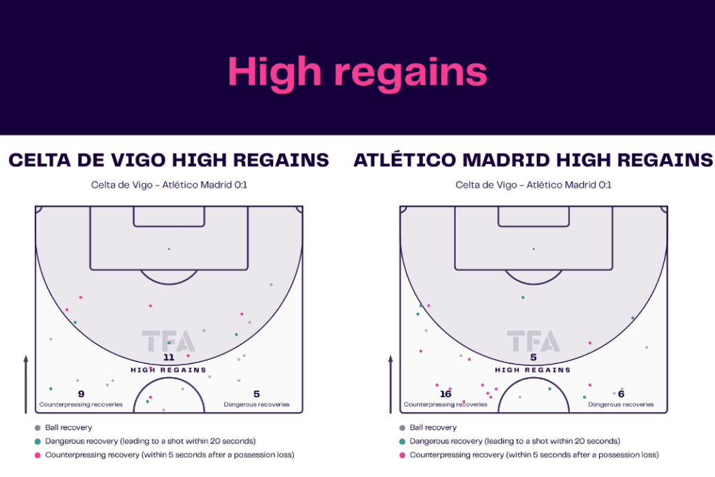 La Liga 2022/23: Celta vs Atlético Madrid - data viz, stats and insights