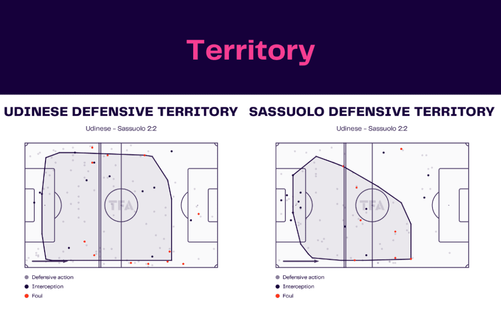Serie A 2022/23: Udinese vs Sassuolo - data viz, stats and insights