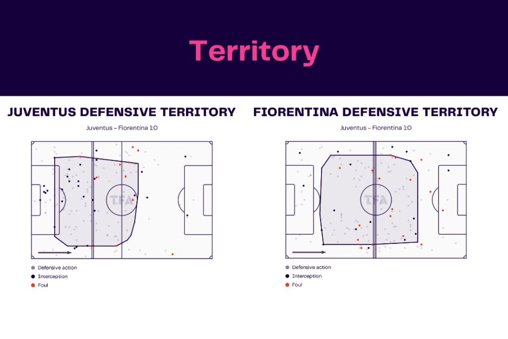 Serie A 2022/23: Juventus vs Fiorentina - data viz, stats and insights
