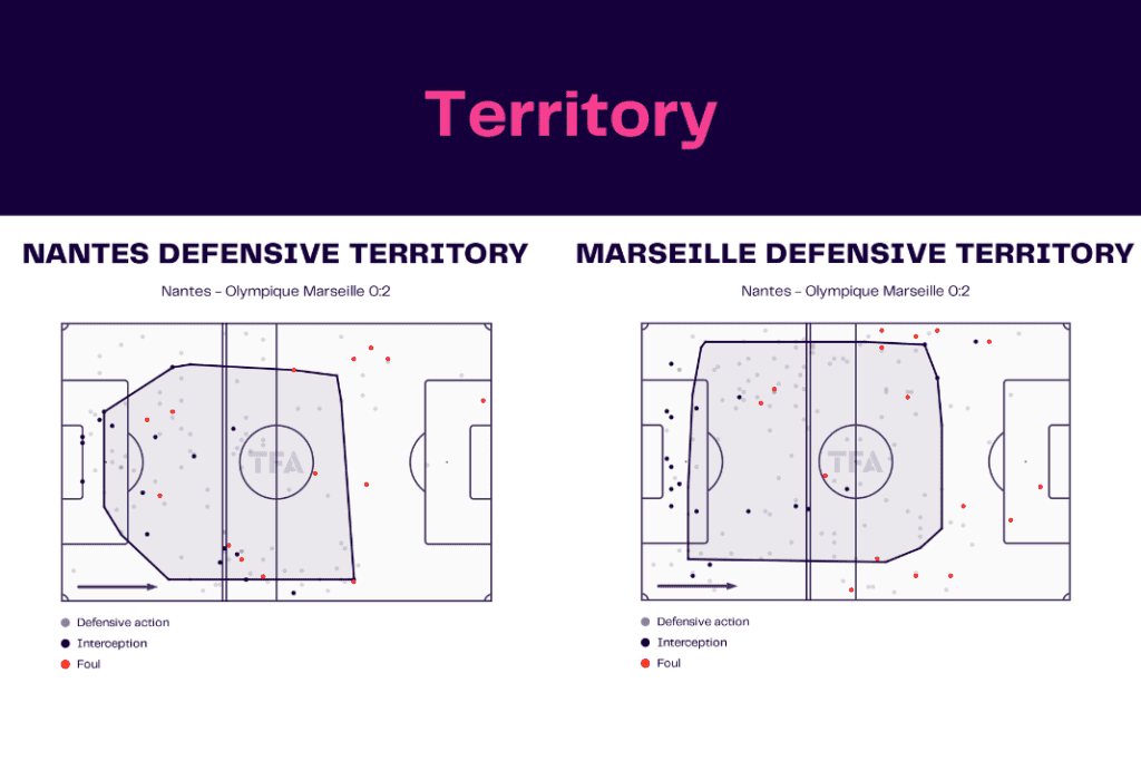 Ligue 1 2022/23: Nantes vs Marseille - data viz, stats and insights