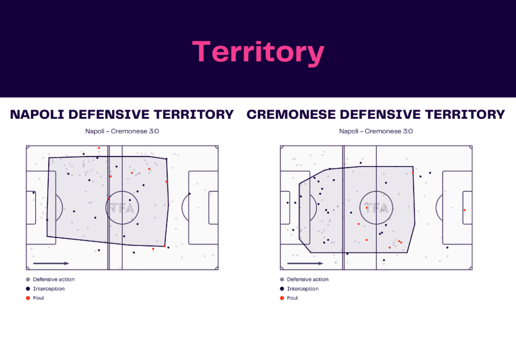 Serie A 2022/23: Napoli vs Cremonese - data viz, stats and insights