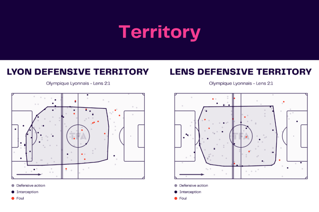 Ligue 1 2022/23: Lyon vs Lens - data viz, stats and insights