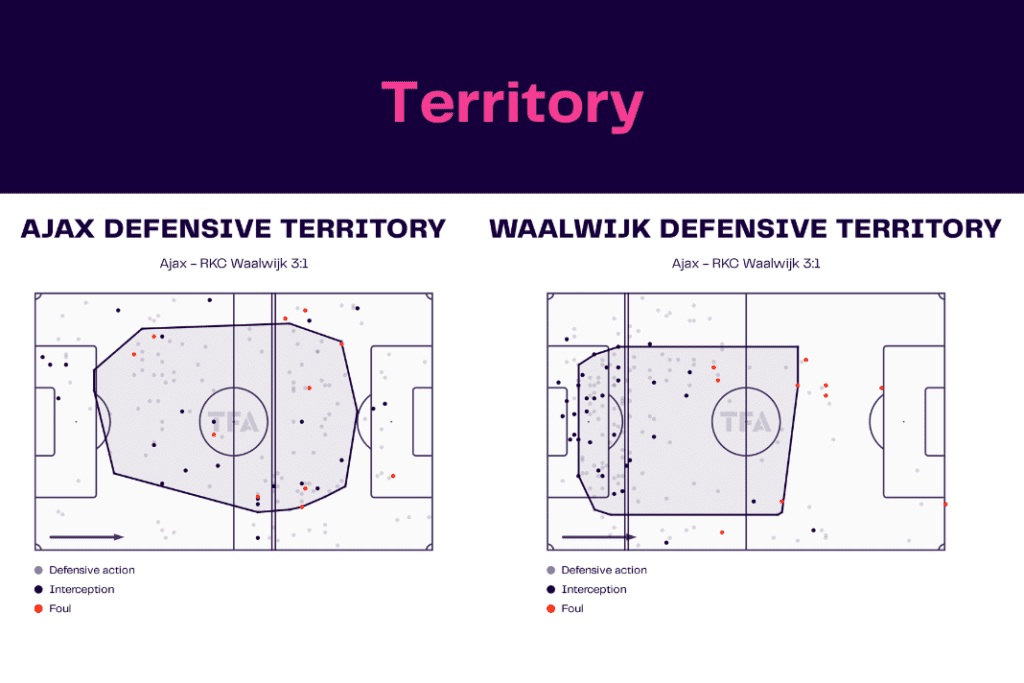 Eredivisie 2022/23: Ajax vs Waalwijk  - data viz, stats and insights