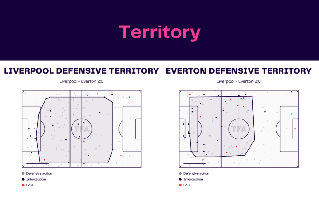 Premier League 2022/23: Liverpool vs Everton - data viz, stats and insights