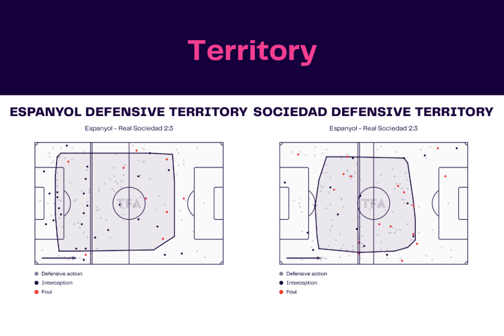 La Liga 2022/23: Espanyol vs Sociedad - data viz, stats and insights