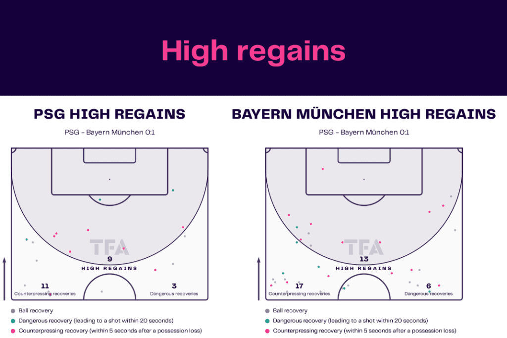 UEFA Champions League 2022/23: PSG vs Bayern - data viz, stats and insights