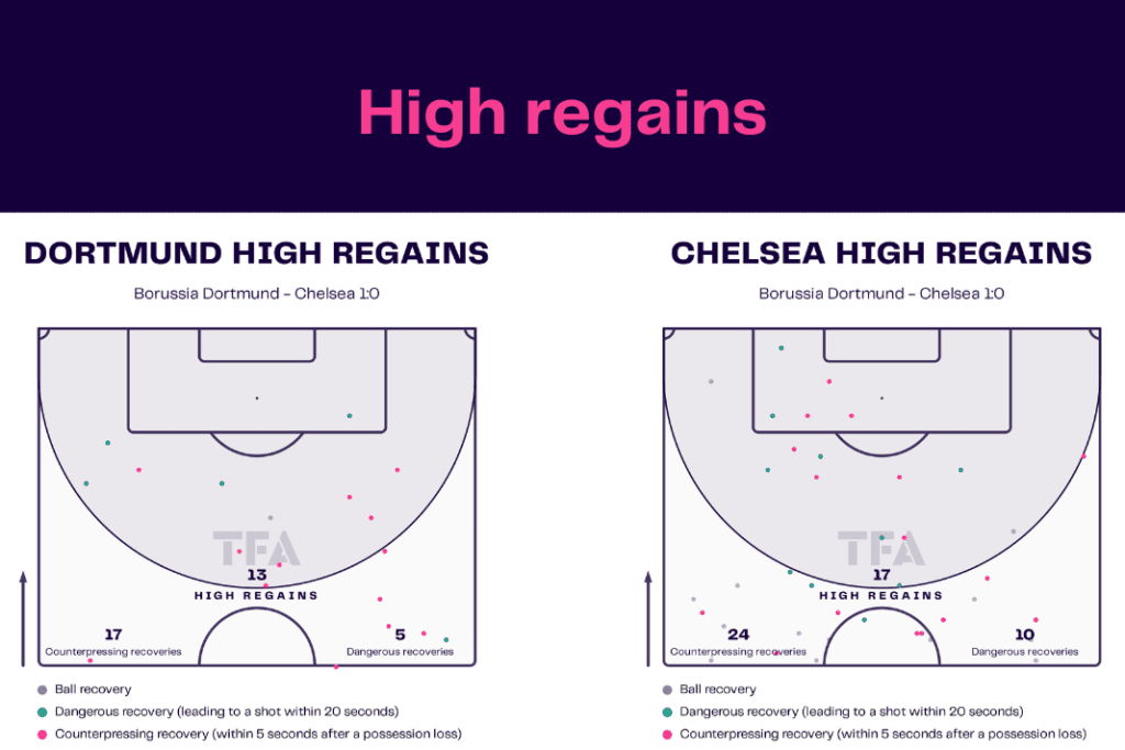 UEFA Champions League 2022/23: Club Brugge vs Benfica - data viz, stats and insights