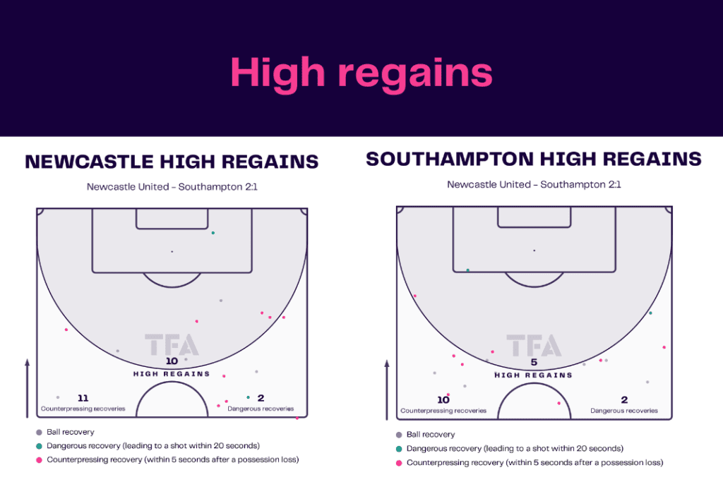 Carabao Cup 2022/23: Newcastle vs Southampton - data viz, stats and insights