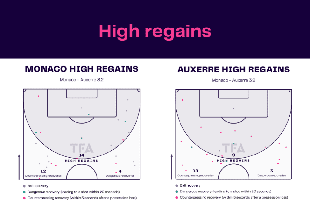 Ligue 1 2022/23: Monaco vs Auxerre - data viz, stats and insights