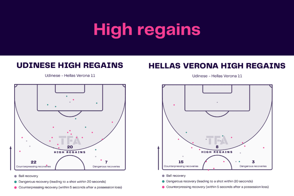 Serie A 2022/23: Udinese vs Hellas Verona - data viz, stats and insights