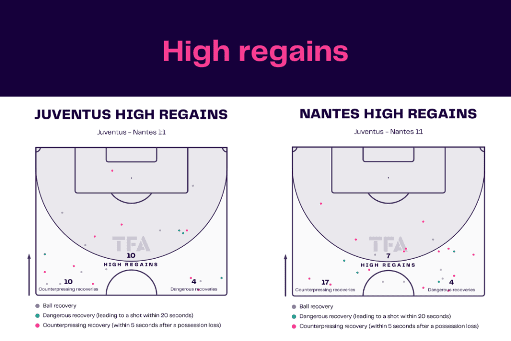 UEFA Europa League 2022/23: Juventus vs Nantes - data viz, stats and insights