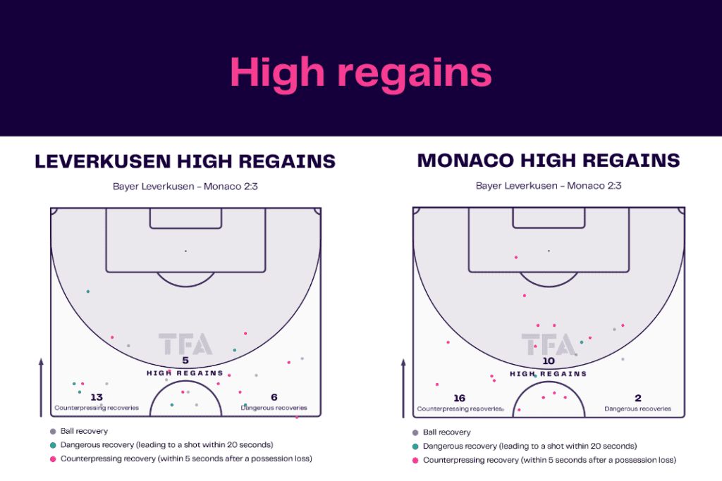 UEFA Europa League 2022/23: Leverkusen vs Monaco - data viz, stats and insights