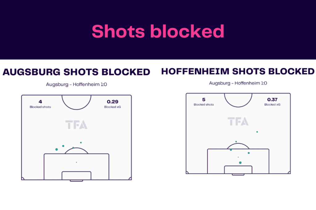 Bundesliga 2022/23: Augsburg vs Hoffenheim - data viz, stats and insights
