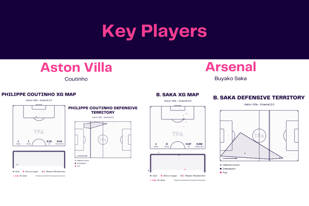 Premier League 2022/23: Aston Villa vs Arsenal - data viz, stats and insights
