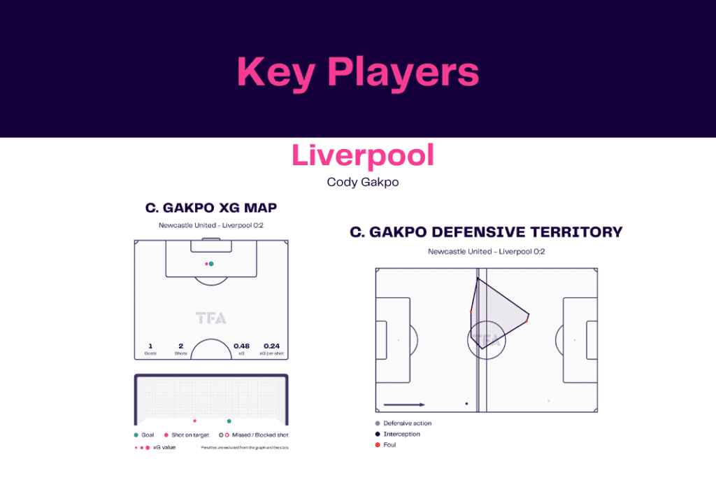 Premier League 2022/23: Newcastle vs Liverpool - data viz, stats and insights