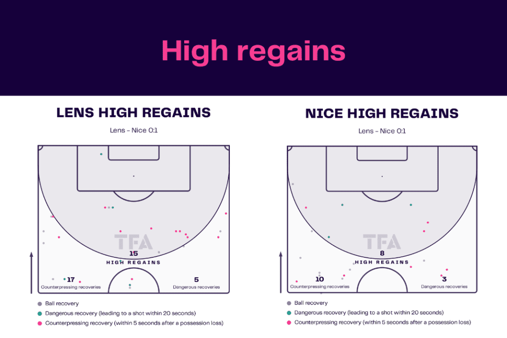 Ligue 1 2022/23: Lens vs Nice - data viz, stats and insights