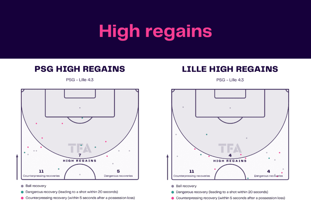 Ligue 1 2022/23: PSG vs Lille - data viz, stats and insights