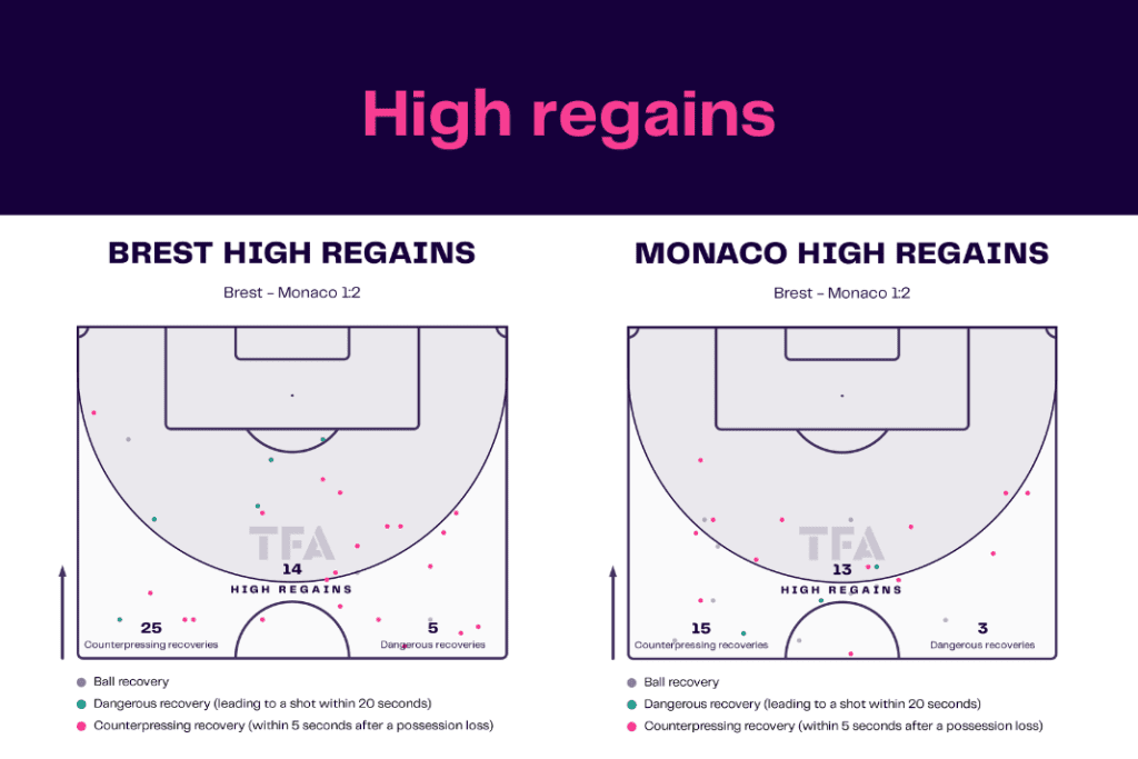 Ligue 1 2022/23: Brest vs Monaco - data viz, stats and insights