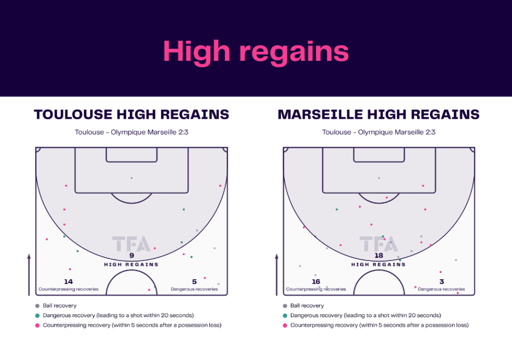 Ligue 1 2022/23: Toulouse vs Marseille - data viz, stats and insights