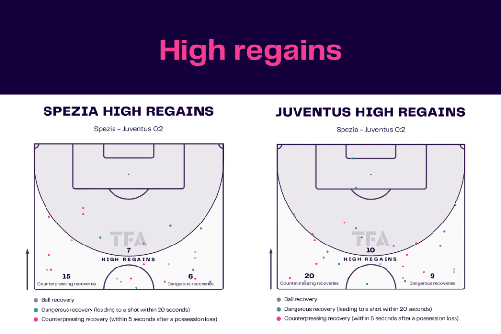 Serie A 2022/23: Spezia vs Juventus - data viz, stats and insights