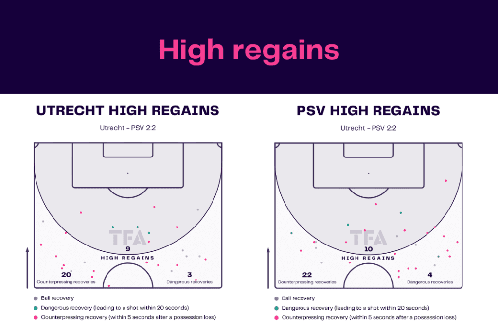 Eredivisie 2022/23: Utrecht vs PSV - data viz, stats and insights