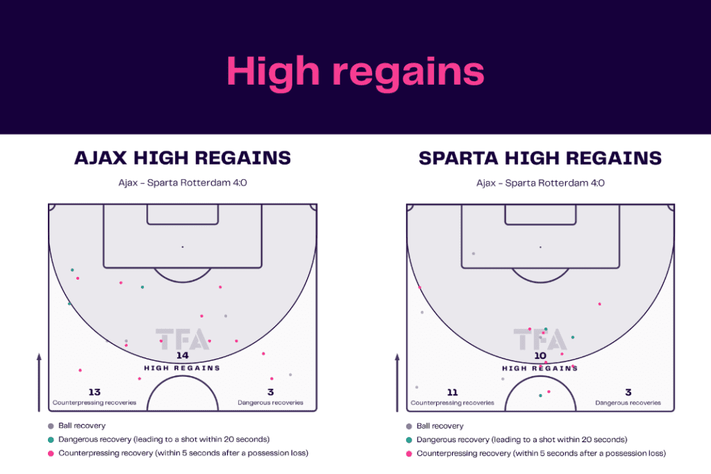 Eredivisie 2022/23: Ajax vs Sparta - data viz, stats and insights
