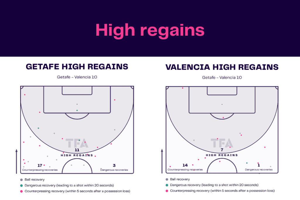 La Liga 2022/23: Getafe vs Valencia - data viz, stats and insights
