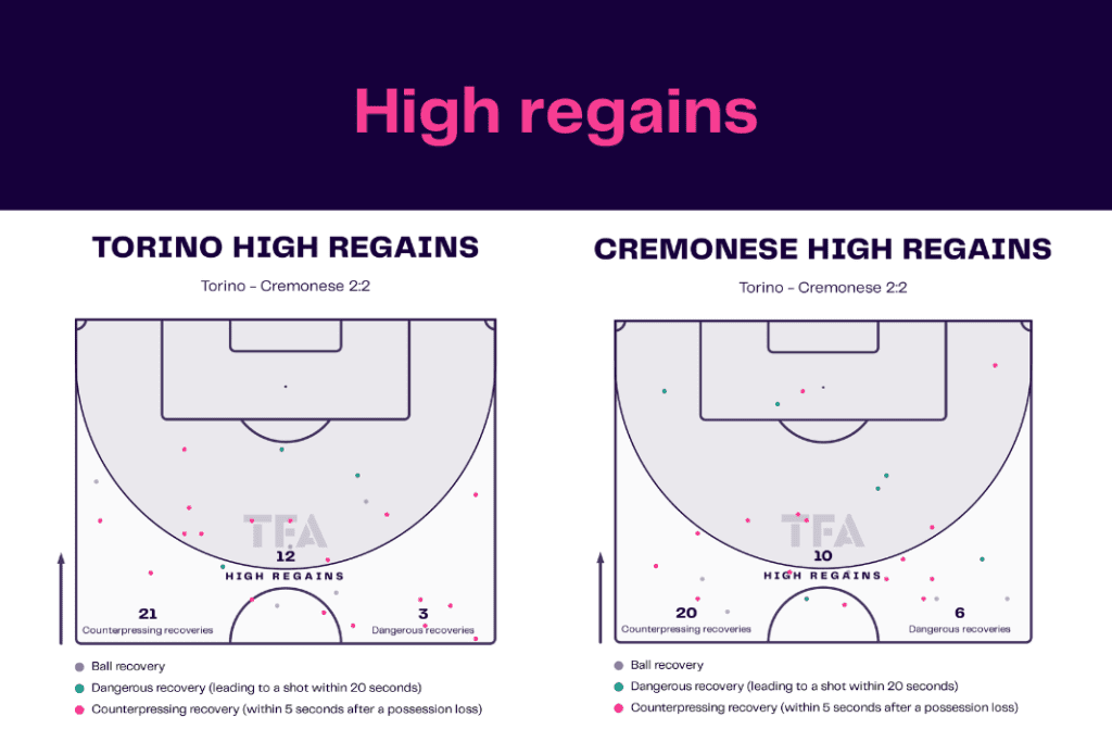 Serie A 2022/23: Torino vs Cremonese - data viz, stats and insights
