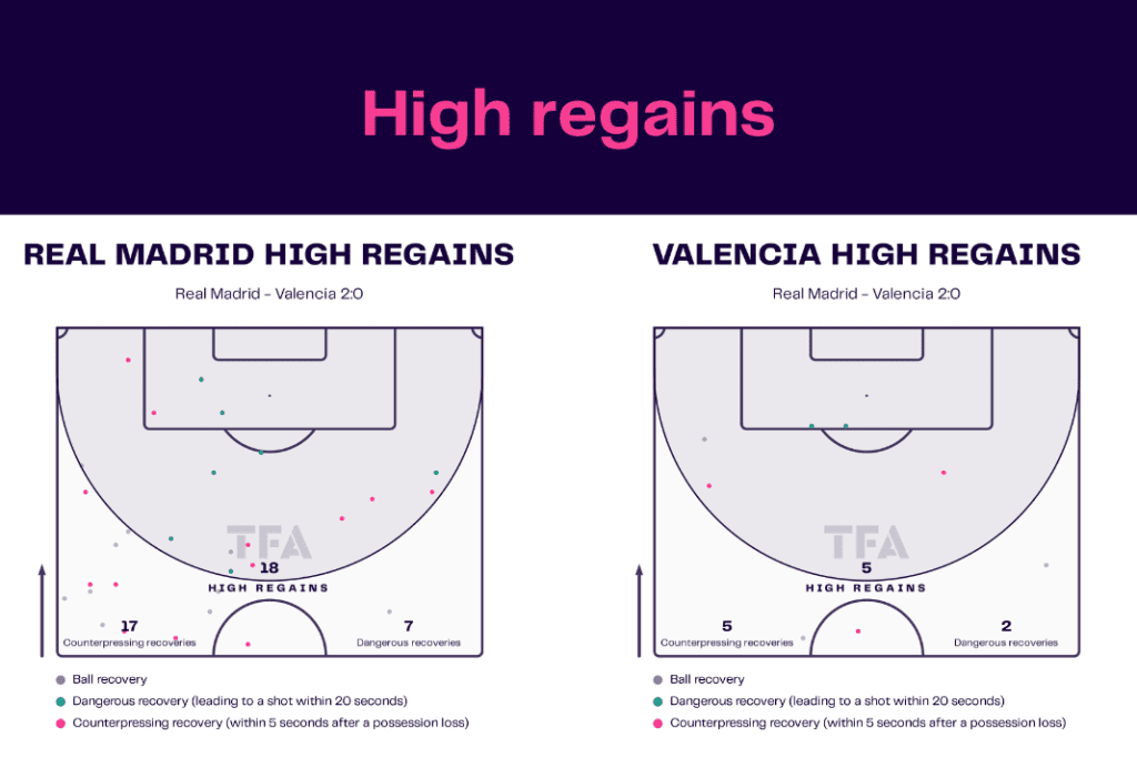 La Liga 2022/23: Real Madrid vs Valencia - data viz, stats and insights