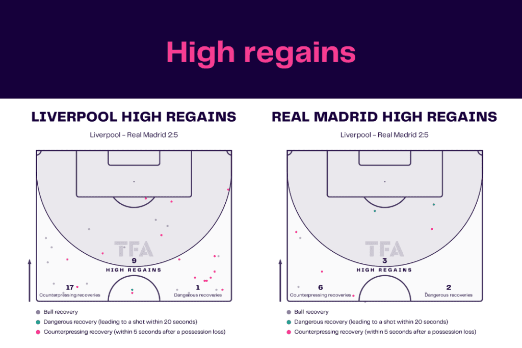 UEFA Champions League 2022/23: Liverpool vs Real Madrid - data viz, stats and insights