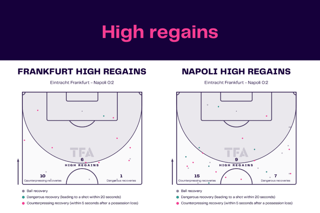 UEFA Champions League 2022/23: Frankfurt vs Napoli - data viz, stats and insights