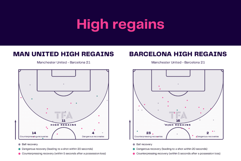 UEFA Europa League 2022/23: Man United vs Barcelona - data viz, stats and insights