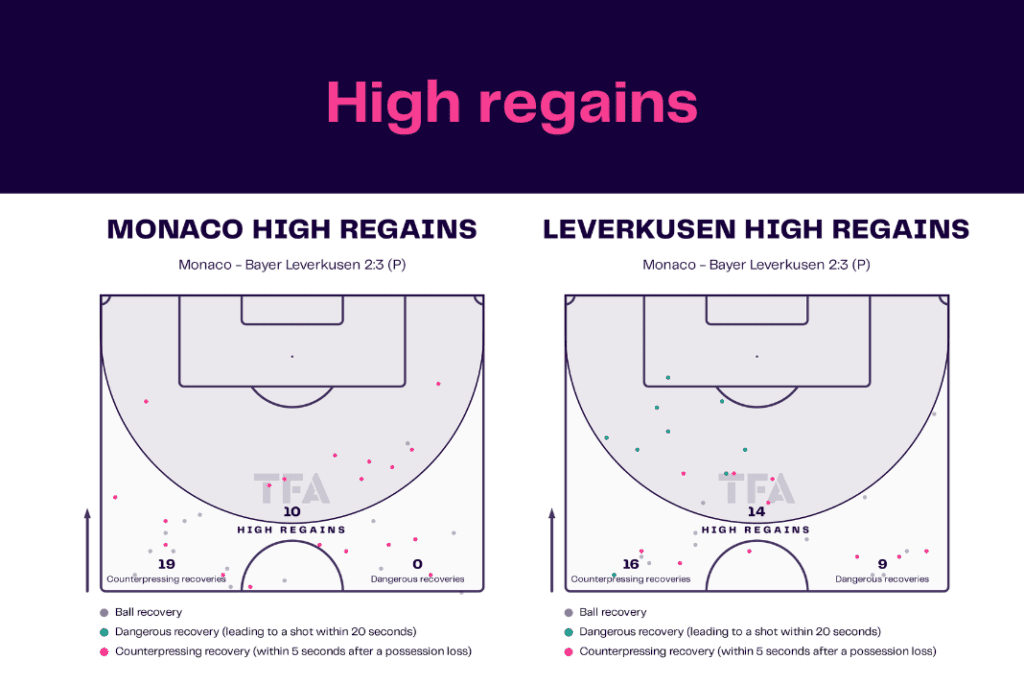 UEFA Europa League 2022/23: Monaco vs Leverkusen - data viz, stats and insights