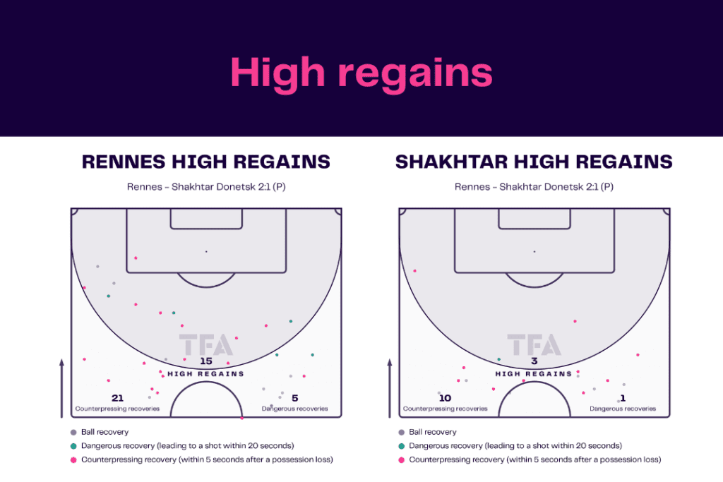 UEFA Europa League 2022/23: Rennes vs Shakhtar - data viz, stats and insights